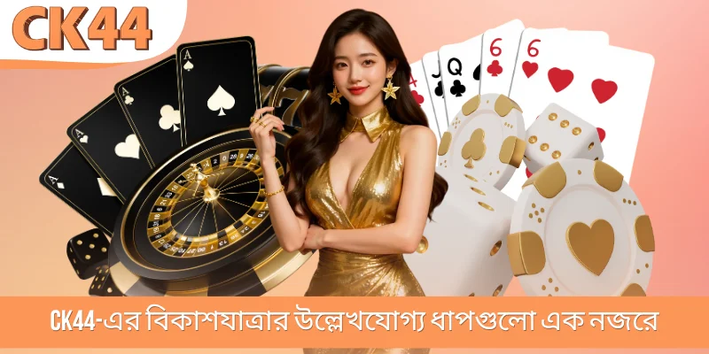 CK44-এর বিকাশযাত্রার উল্লেখযোগ্য ধাপগুলো এক নজরে